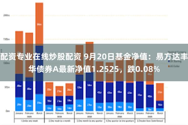 配资专业在线炒股配资 9月20日基金净值：易方达丰华债券A最新净值1.2525，跌0.08%