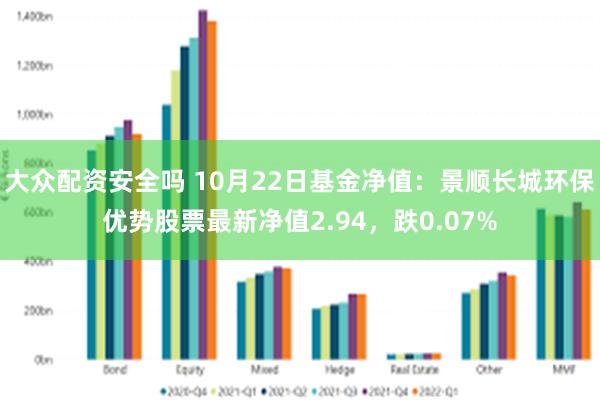 大众配资安全吗 10月22日基金净值：景顺长城环保优势股票最新净值2.94，跌0.07%