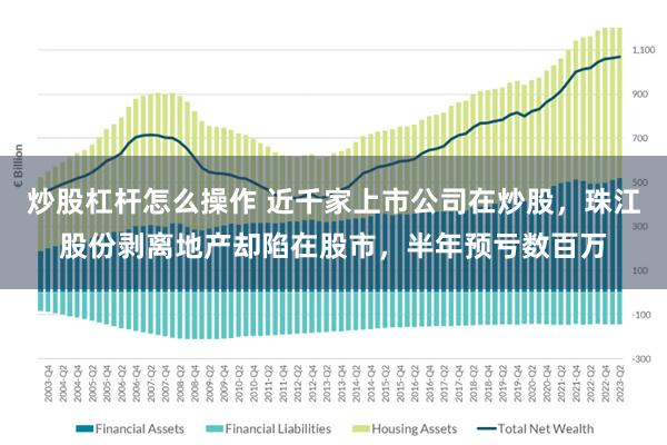 炒股杠杆怎么操作 近千家上市公司在炒股，珠江股份剥离地产却陷在股市，半年预亏数百万