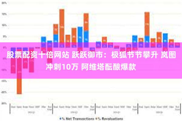 股票配资十倍网站 跃跃御市：极狐节节攀升 岚图冲刺10万 阿维塔酝酿爆款