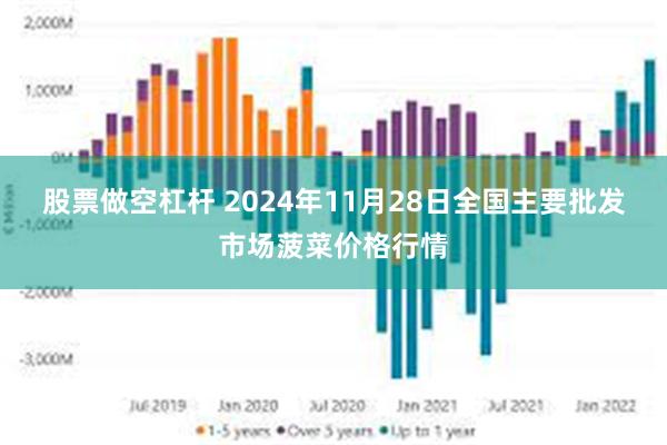 股票做空杠杆 2024年11月28日全国主要批发市场菠菜价格行情