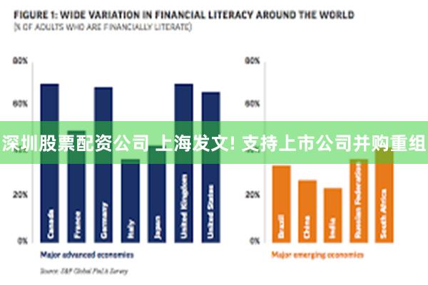 深圳股票配资公司 上海发文! 支持上市公司并购重组