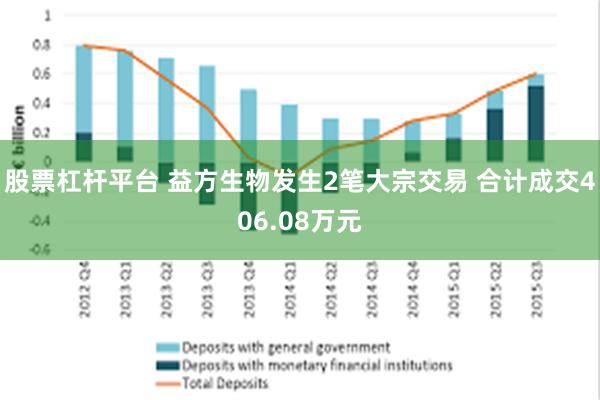 股票杠杆平台 益方生物发生2笔大宗交易 合计成交406.08万元