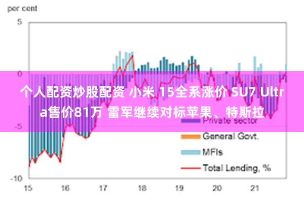 个人配资炒股配资 小米 15全系涨价 SU7 Ultra售价81万 雷军继续对标苹果、特斯拉