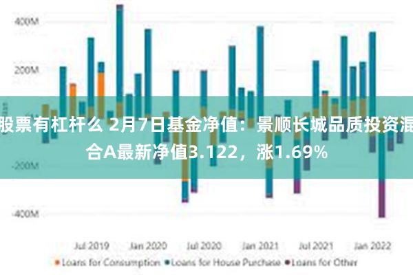 股票有杠杆么 2月7日基金净值：景顺长城品质投资混合A最新净值3.122，涨1.69%