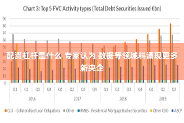 配资杠杆是什么 专家认为 数据等领域料涌现更多新央企