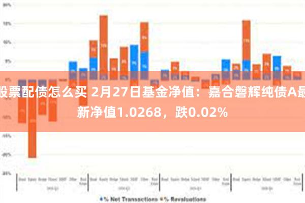 股票配债怎么买 2月27日基金净值：嘉合磐辉纯债A最新净值1.0268，跌0.02%