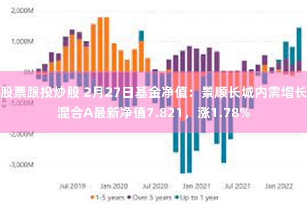 股票跟投炒股 2月27日基金净值：景顺长城内需增长混合A最新净值7.821，涨1.78%