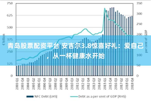 青岛股票配资平台 安吉尔3.8惊喜好礼：爱自己，从一杯健康水开始