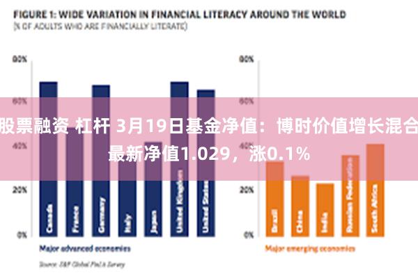 股票融资 杠杆 3月19日基金净值：博时价值增长混合最新净值1.029，涨0.1%