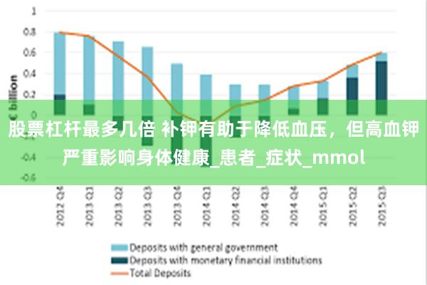 股票杠杆最多几倍 补钾有助于降低血压，但高血钾严重影响身体健康_患者_症状_mmol